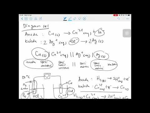 ITB - Kuliah Online Kimia Dasar B - Elektrokimia Part 2/2 - Dr. Grandprix T. M. Kadja