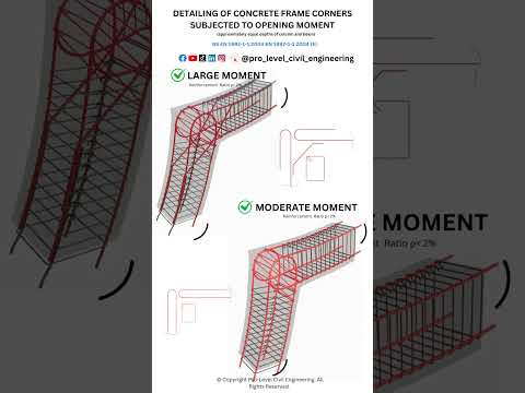 Detailing of Concrete Opening Moment