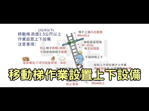 移動梯作業設置上下設備注意事項｜liwei職安圖像記憶筆記