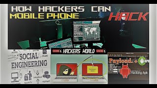 #Hackers_World | How Hacker #hack mobile phone