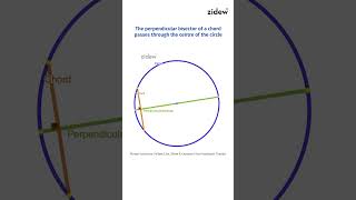 The perpendicular bisector of a chord passes through the center of the circle  • zidew academy