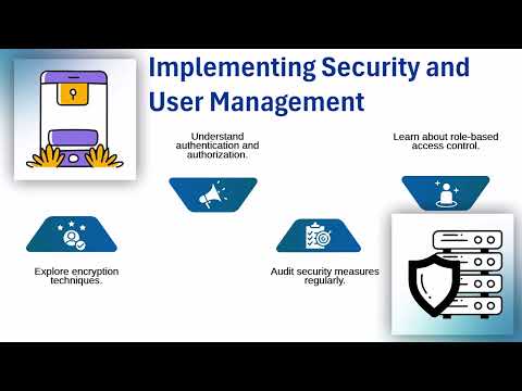 SAP HANA Development Certification | SAP HANA Training Overview | Complete SAP Tutorial