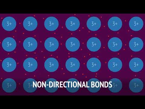 Metallic Bonding (Sea of electrons)