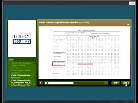 TT Online Training API 570 demo