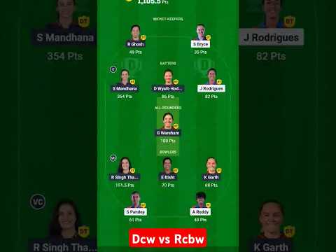 DC-W vs RCB-W dream11 winners team 🏆 | DC w vs RCB W #dcw #rcbw #dream11#WPL
