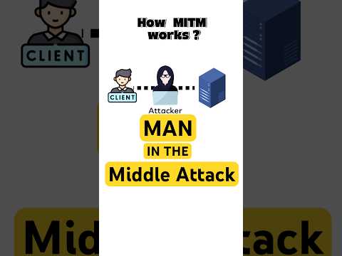 How Hackers Steal Your Data Using MITM Attack 😱  | #shorts #trending #ytshorts #cybersecurity #hack