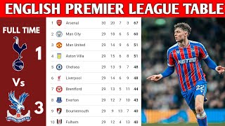 ENGLISH PREMIER LEAGUE TABLE UPDATED TODAY | PREMIER LEAGUE TABLE AND STANDING 2025/2026