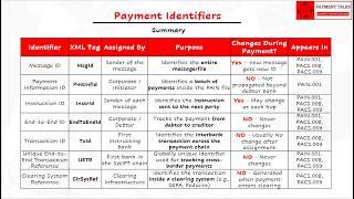 Payment Identifiers Explained | ISO 20022 Deep Dive