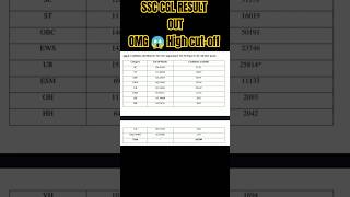 SSC CGL result out #ssc #ssccgl #ssccglresult
