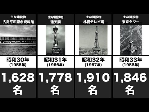 [Construction industry] Number of deaths from work-related accidents in the Showa era