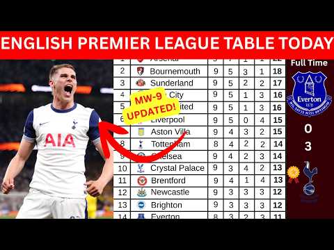 PREMIER LEAGUE TABLE TODAY | EPL 2025/26 STANDINGS AFTER MATCHWEEK 9 (ALL GAMES COMPLETED)