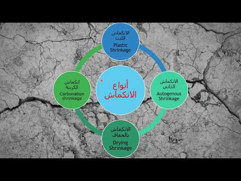 ECP201_CH.4_Lecture6_أنواع الانكماش فى الخرسانة Shrinkage Types of Concrete