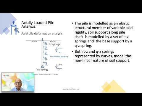 GEMS Offshore Pile Foundation Analysis - Product Overview