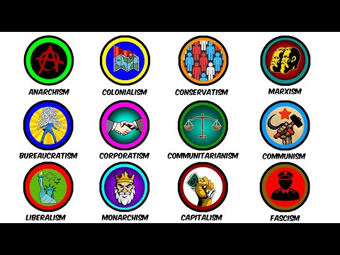 Every Political Ideology Explained in 9 Minutes