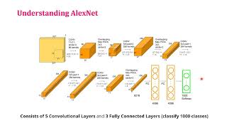 Transfer Learning Understanding