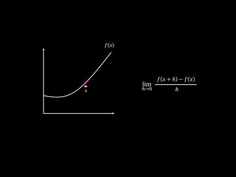 What is Differentiation?