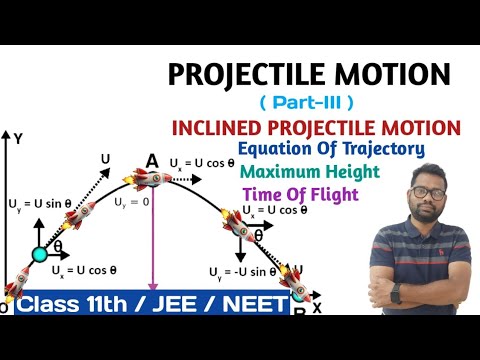 Projectile Motion Part-III #class11physics #jeemains #neet #jeephysics #neetphysics #physics