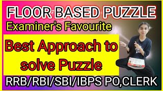 How to solve Puzzle in Reasoning for ibps clerk,SBI #youtube #bankingchronicle #reasoning #puzzlepro