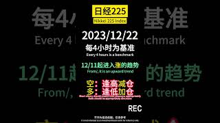 2023/12/22   日经指数   继续看涨 ！！