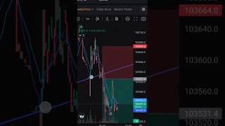 learn crypto trading with us ! #learning#trading#cryptocurrency#crypto#cryptotrading#tradingstrategy