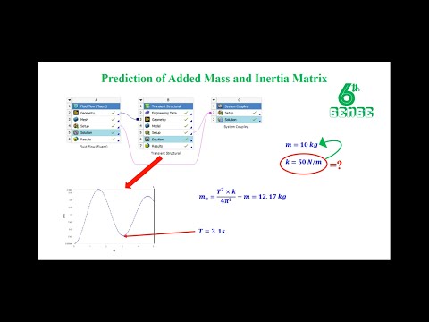 Added Mass Calculation of ROV using Two Way FSI in ANSYS (Translational)
