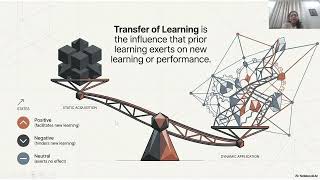 Transfer of Learning (General and Specific)