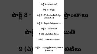 Static current affairs Indian Polity|ఇండియన్ పాలిటి కరెంట్ అఫైర్స్