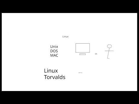 DevOps for All new batch Linux Day 1
