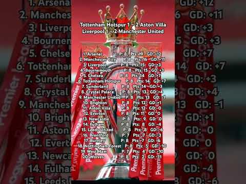 Premier League Results Today! ⚽ Arsenal Stay Top as Liverpool & Spurs Slip in Shock Sunday Drama! 🔥