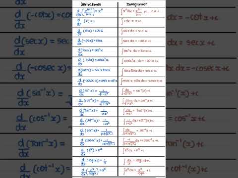 Differentiation And Integration Important Formulas|| Integration Formula