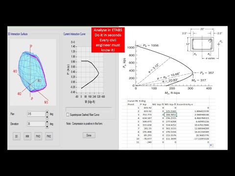 Check capacity/draw interection diagram of a column and design the column for eccentricity in ETABS