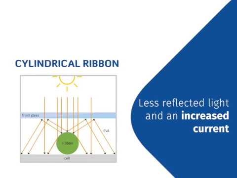 FuturaSun "Silk" Modules with 12 busbars