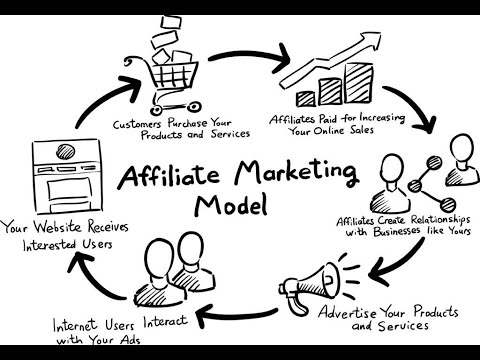 Affiliate marketing Explanation in Tamil