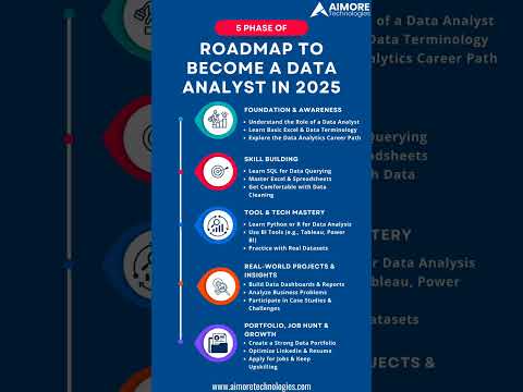 Roadmap To Become A Data Analyst in 2025 | 5 Phases to Become a Data Analyst in 2025 #dataanalytics
