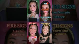 How much % do you like SCHOOL💔based on zodiac signs #pov #foryouシ #shorts #viral #trend #relatable