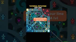 ✅ Exp Line Rotation Tutorial by Renyaaa