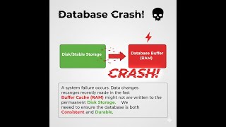 Database Recovery Techniques: Complete Backup & Restore Tutorial for SQL Server | Learn DBMS Recover
