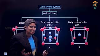 Class 12 - Chemistry - Solid State -  Calculations Involving Unit Cell Dimensions (L8)