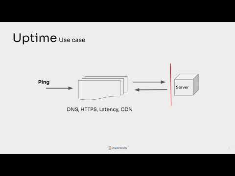 Lecture 8 - Tools   Uptime