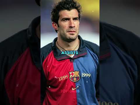 TOP 10 PLAYERS WITH MOST ASSISTS IN FOOTBALL HISTORY🔥 #top10 #players #assists #footballhistory