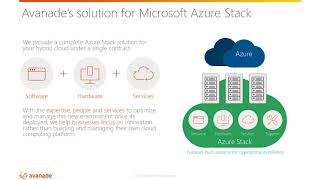 Azure Stack With Avanade