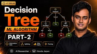 Ep 24: Decision Tree - 2 | Free AIML Course