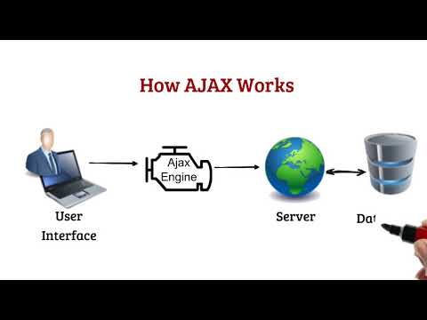 Ajax