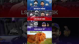 #IPL2025 #IndianPremierLeague2025 #LiveCricket #CricketLive # #MatchHighlights #IPLLive #CricketFans