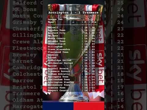 ⚽️ League Two Top Six Battle Tightens as Walsall & Swindon Stay Neck and Neck! EBC Sport Round-Up