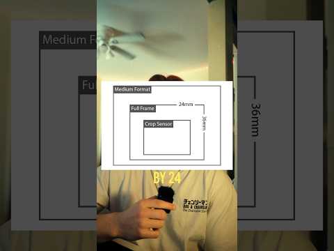 Full frame explained
