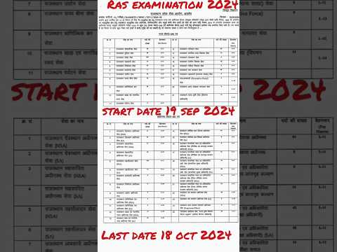 RAS EXAMINATION VACANCY 2024-25 FORM FILL UP DATES #RAS #RPSC