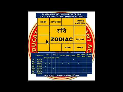 Jaimini Astrology - Ketu Conjunction - Argala Analysis