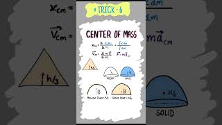 #trick06#neettricks#tricks #neet2023#neet2024#synthesis#synthesisbikaner##physics#physicstricks#neet