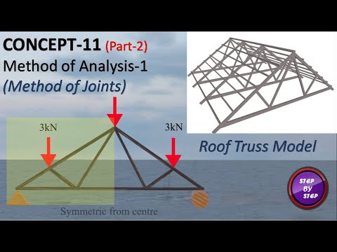 TRUSS || Method Of Joints || Roof Truss Model || Method of Analysis-1 || Structure Analysis ||